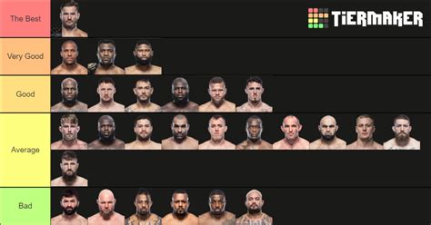 heavyweight ufc kg|UFC Rankings, Division Rankings, P4P rankings, .